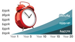 Compound Interest